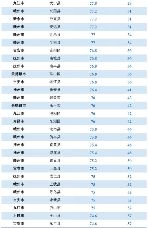 湖南和江西的教育水平,江西赣州的教育水平好吗