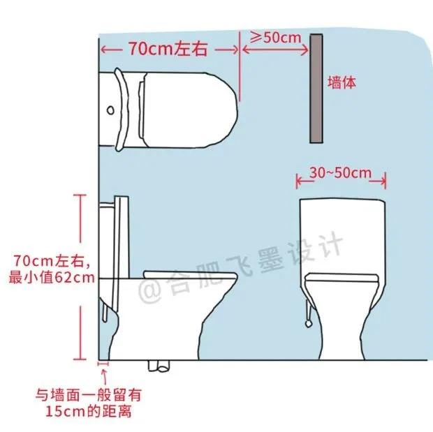 人体工程学房型布局设计,人体工程学家装室内标准尺寸