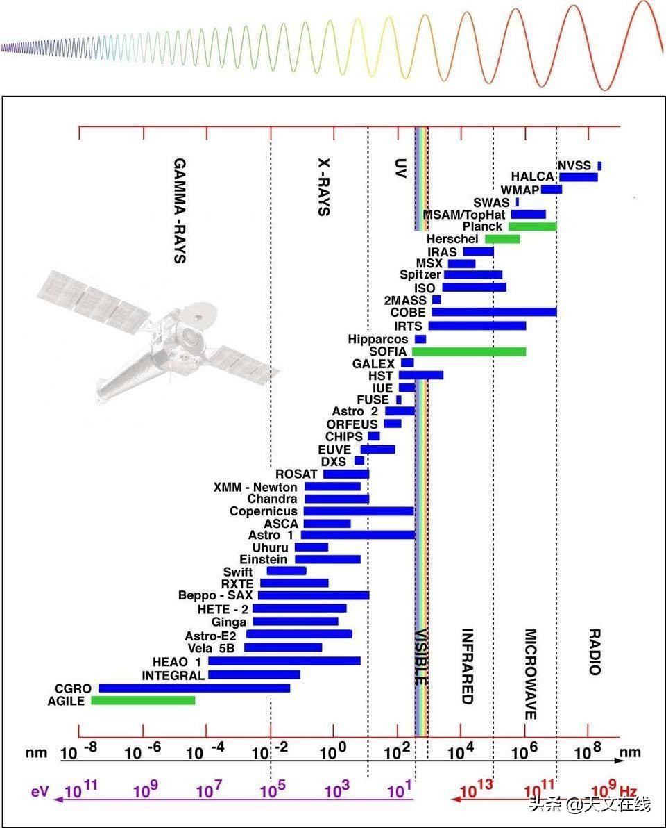 最新太空望远镜韦伯花费,比韦伯还要强的太空望远镜