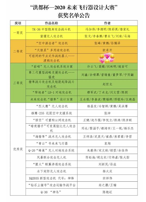 渡鸦小型无人机,渡鸦轻型无人机