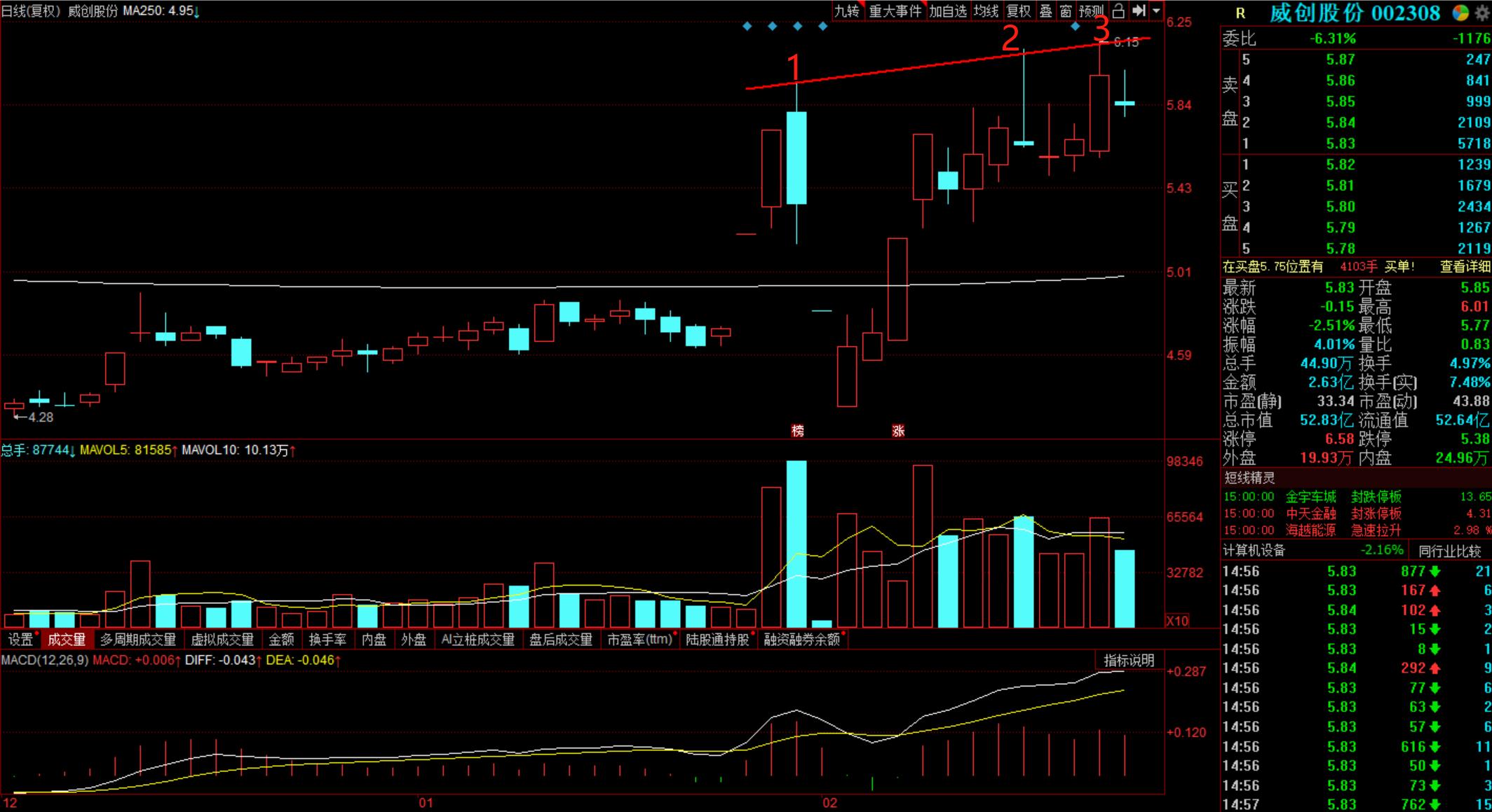 期货与股票的分析方法,股票和期货对冲怎么获利啊
