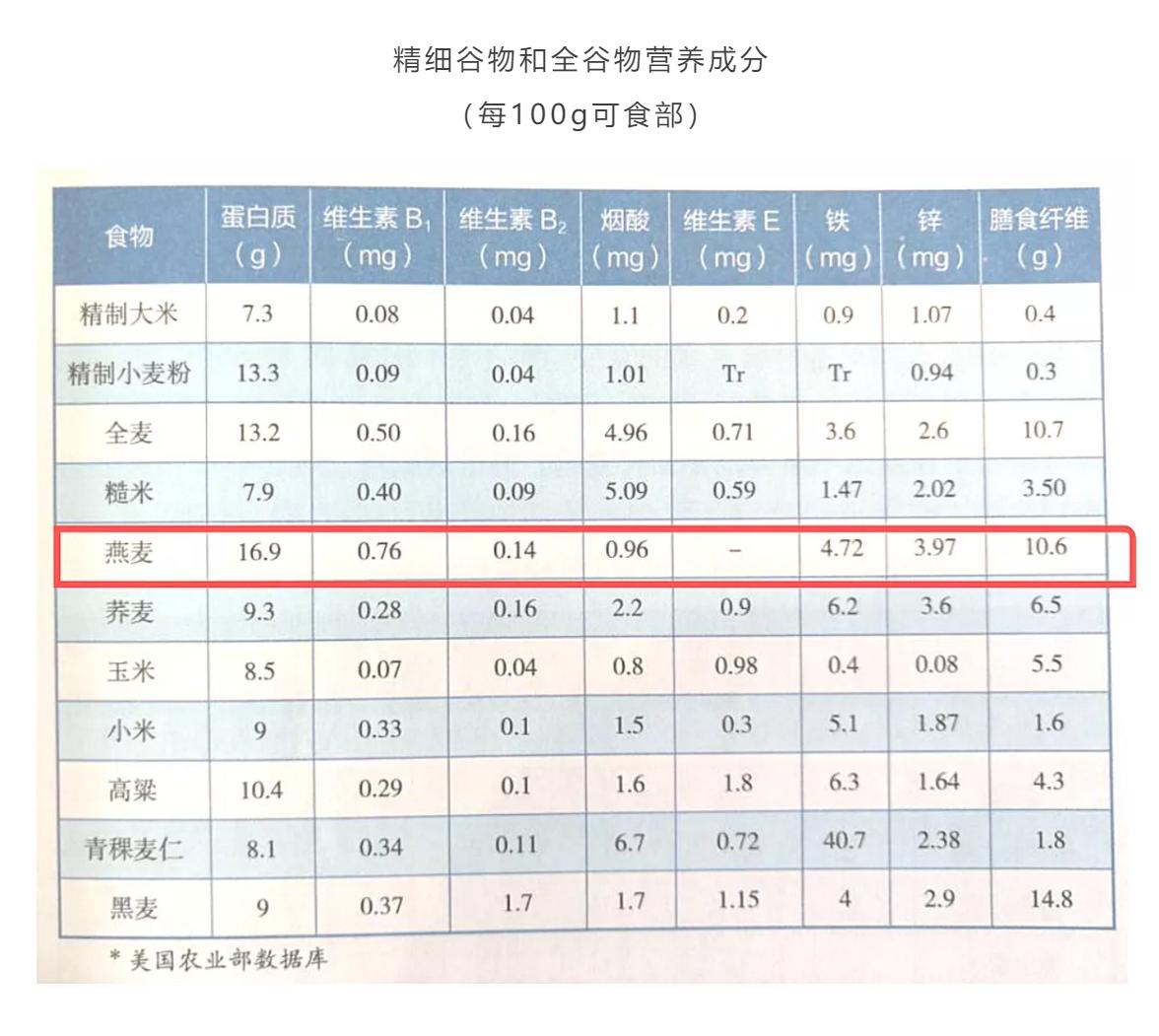 高营养的燕麦推荐,优秀的全谷物燕麦