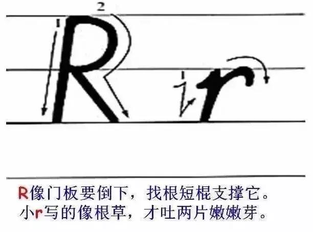 教英文字母书写技巧图文,英语字母书写规范及完美英文字帖
