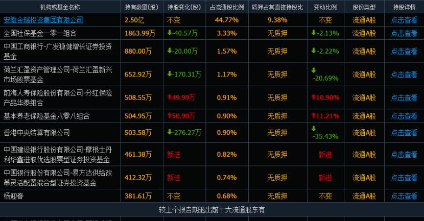 金禾实业甜味剂,甜味剂龙头企业
