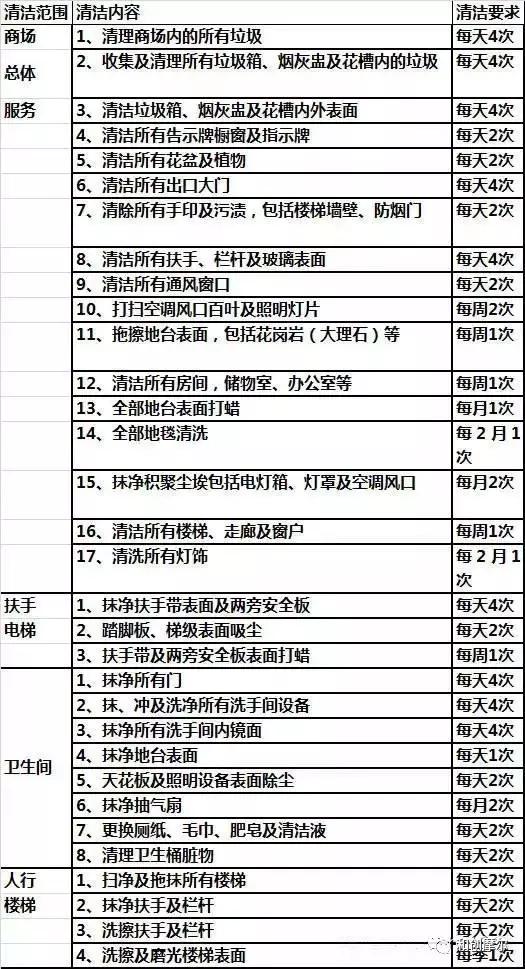 华润万象生活商场运营管理,华润万象城运营手册