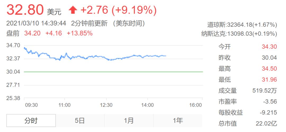 蓝鸟生物调查结果出炉：慢病毒基因疗法“极不可能”导致白血病