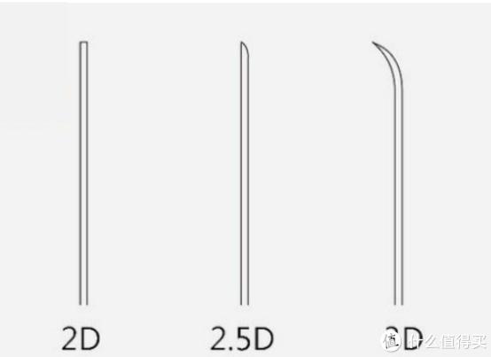 挑选钢化膜最重要的是哪一点,怎样选择比较轻的钢化膜