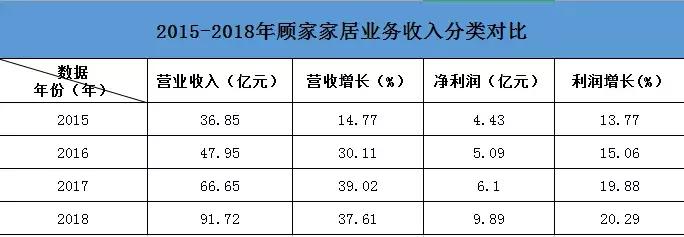 沙发芝华仕和顾家哪个好,顾家和芝华仕沙发哪个品牌质量好
