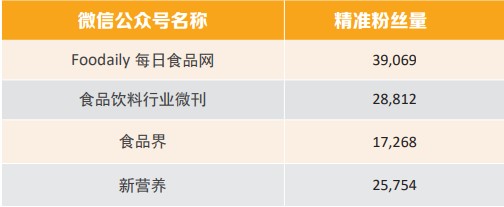 营养领域杰出贡献奖,广东营养及功能食品行业大奖推荐
