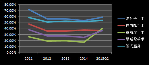 爱尔眼科问题,爱尔眼科的十大秘密