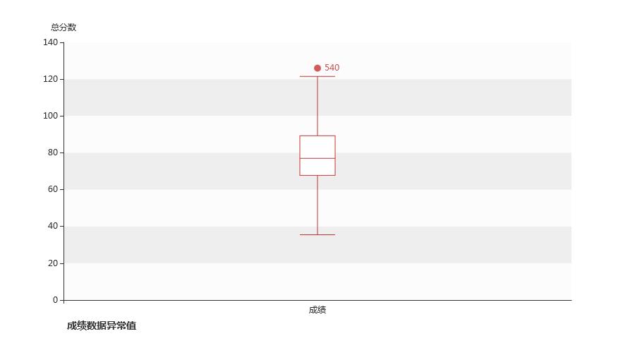 python箱形图怎么找数据,python绘制图片大全