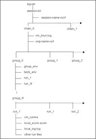 vmanager操作指引