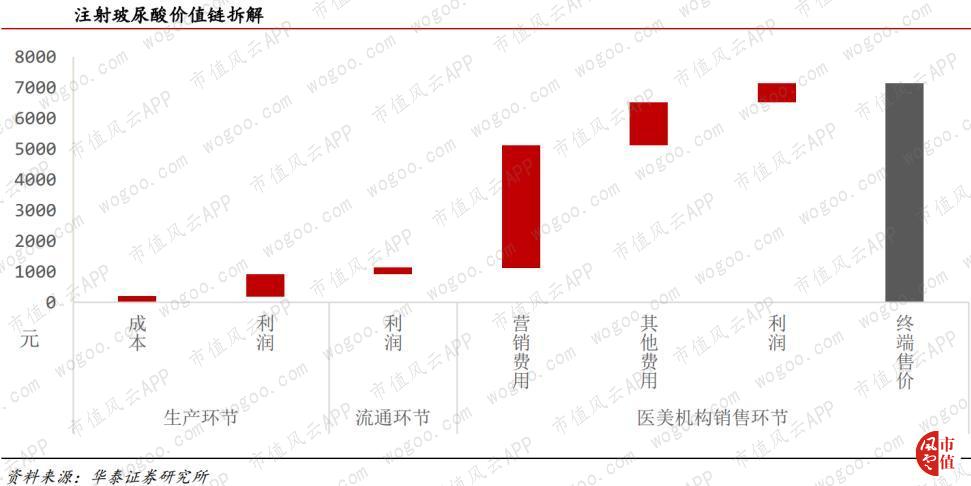 玻尿酸龙头华熙生物实时行情,聊聊玻尿酸龙头企业华熙生物