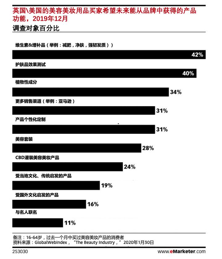 亚马逊美妆市场,亚马逊美容店潜力
