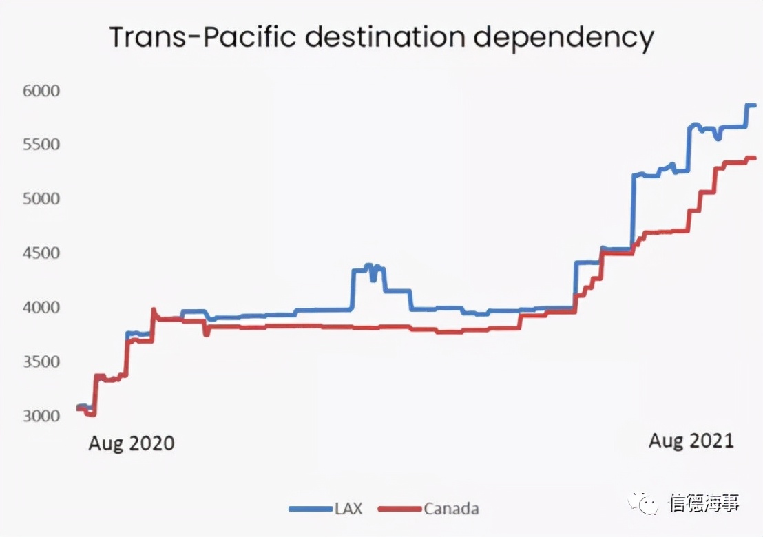 为什么别人运费那么便宜,为什么你的运费别人贵
