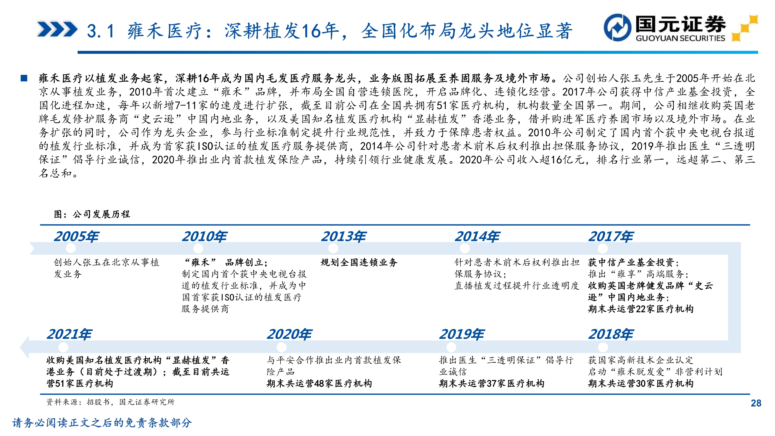 植发行业研究,植发医院问诊雍禾