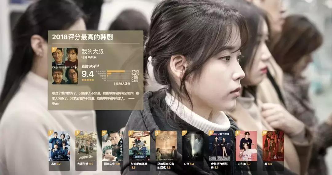 2018年豆瓣评分最高的10部电影,豆瓣电影2018榜单