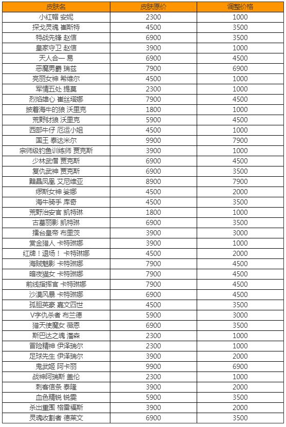 2018年t3皮肤,t3级皮肤什么时候上架