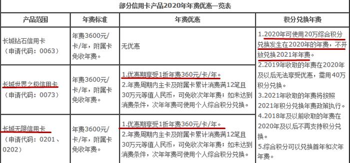 什么行的信用卡最值得养,哪几行信用卡值得长期拥有