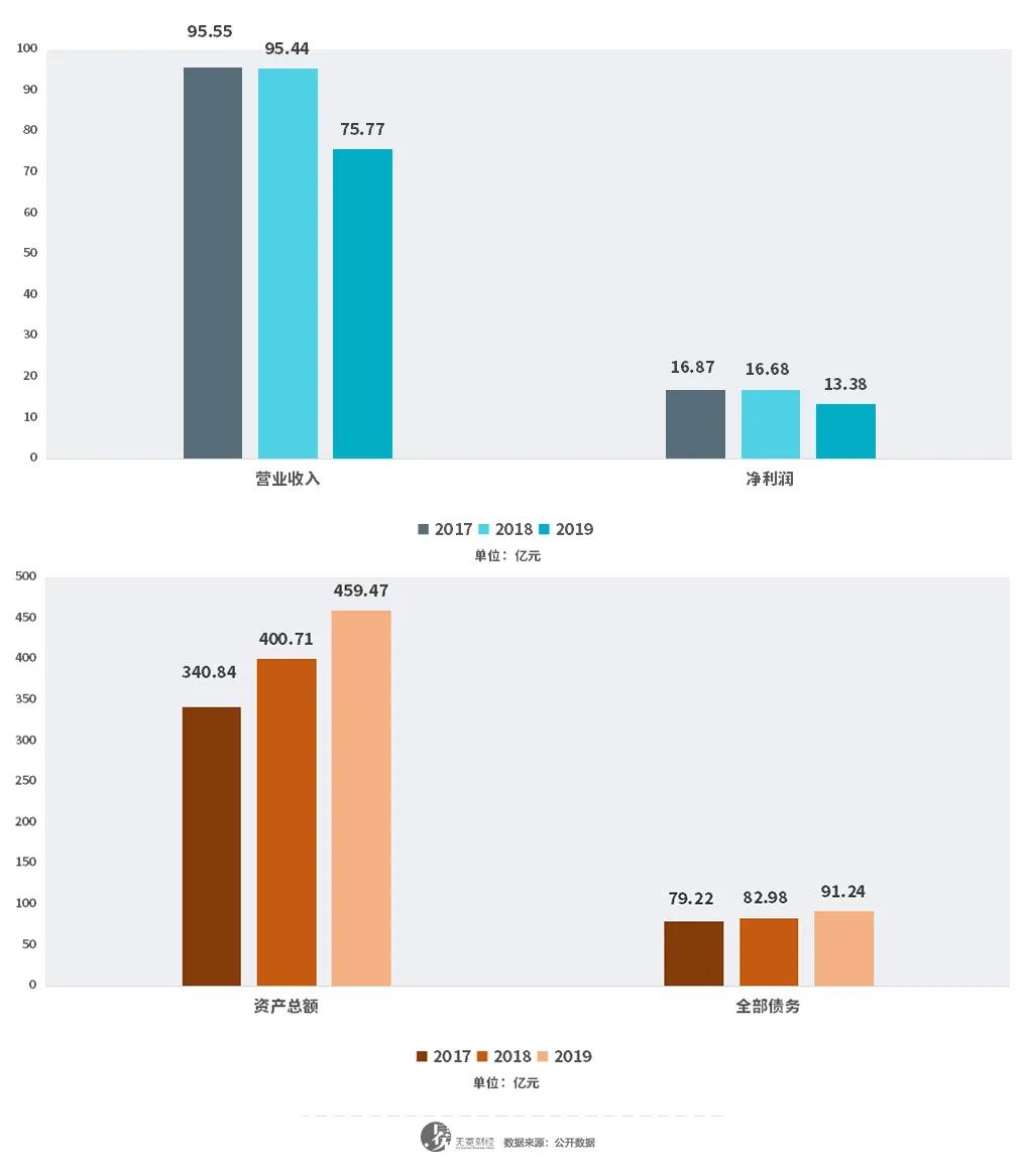 星河湾2亿豪宅,星河湾回应豪宅教父