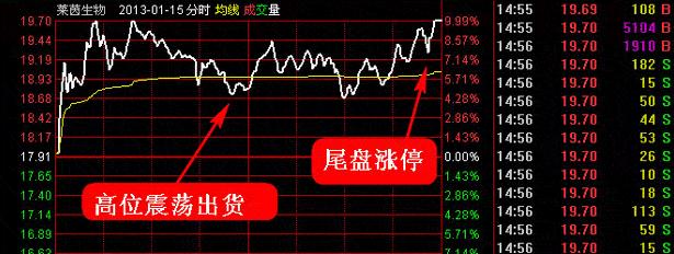 短线最强涨停战法,短线缩量涨停口诀