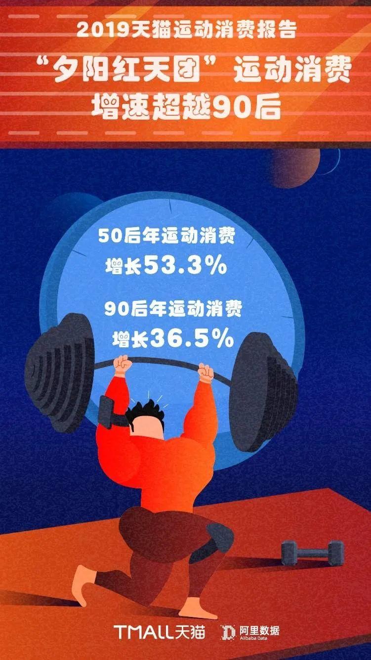 下一轮商业红利行情,下一轮红利在哪里