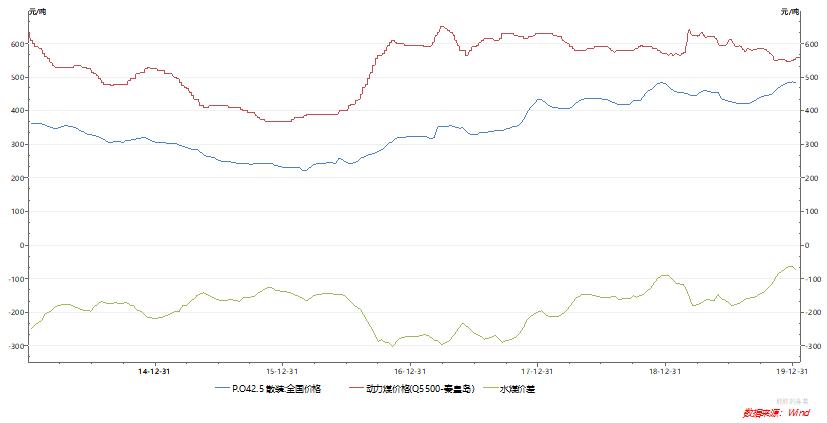 中国建材集团年报,中国建材深度分析