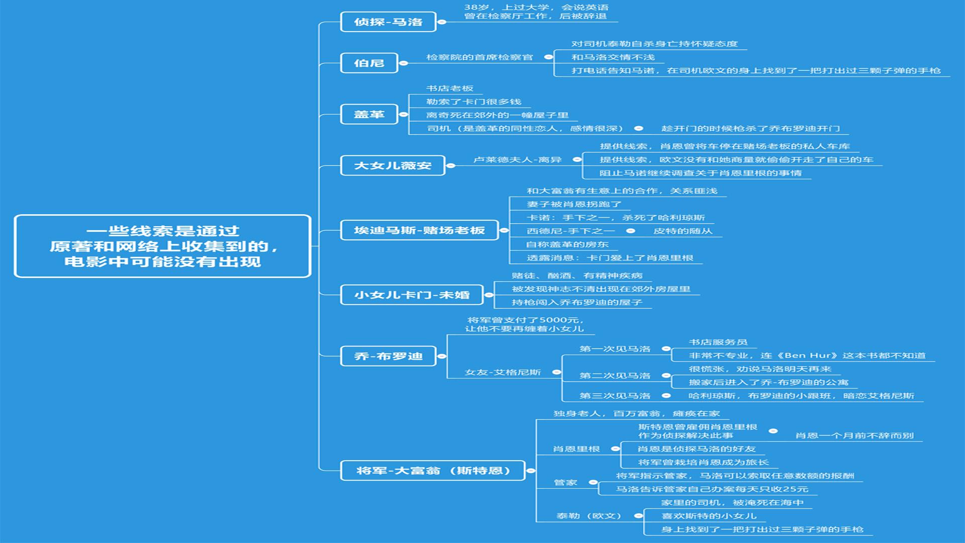 毛骨悚然一部惊悚悬疑电影,好莱坞最恐怖的悬疑电影