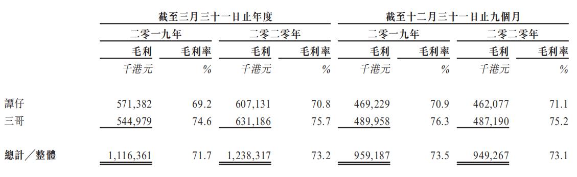 每年被吃掉3000万碗的谭仔米线在港上市，资本为何爱上了吃面？