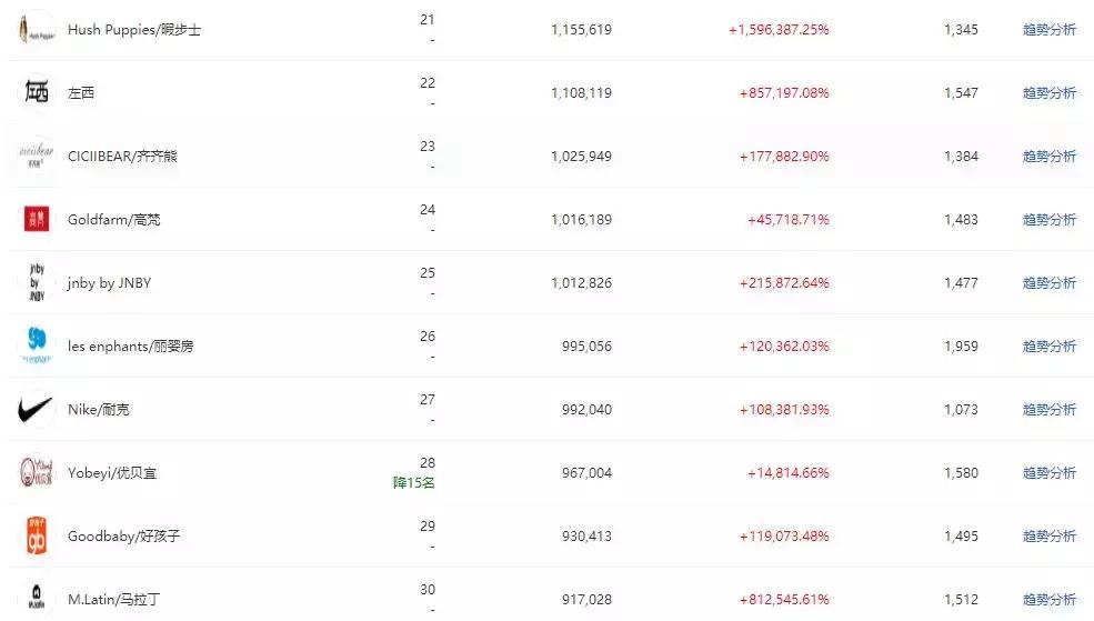 双十一打折便宜的童装品牌,童装热销排名前十