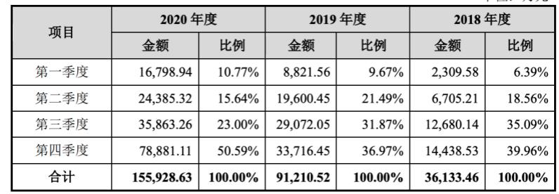 优路教育上市了吗,环球优路教育上市了吗