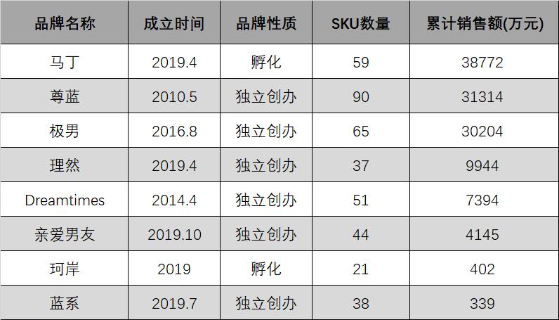 男性化妆品抗老,男性使用化妆品你怎么看
