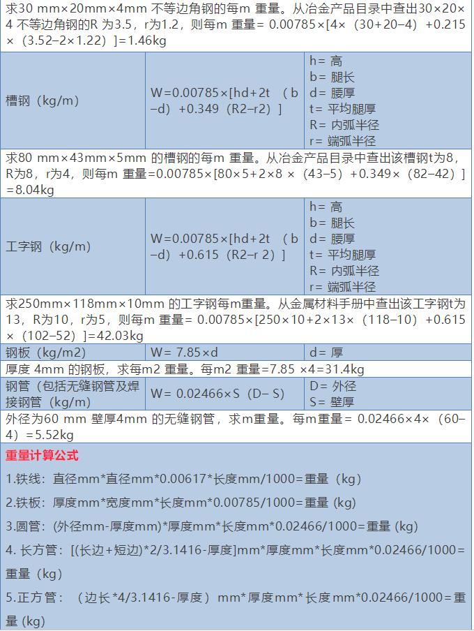 钢结构钢板重量计算公式,十大钢板材重量计算方法