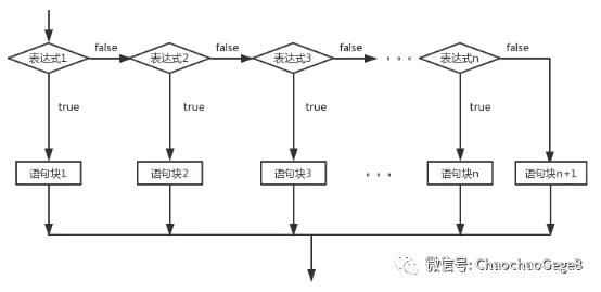 java中常用的控制语句有哪些,java学习笔记03循环语句