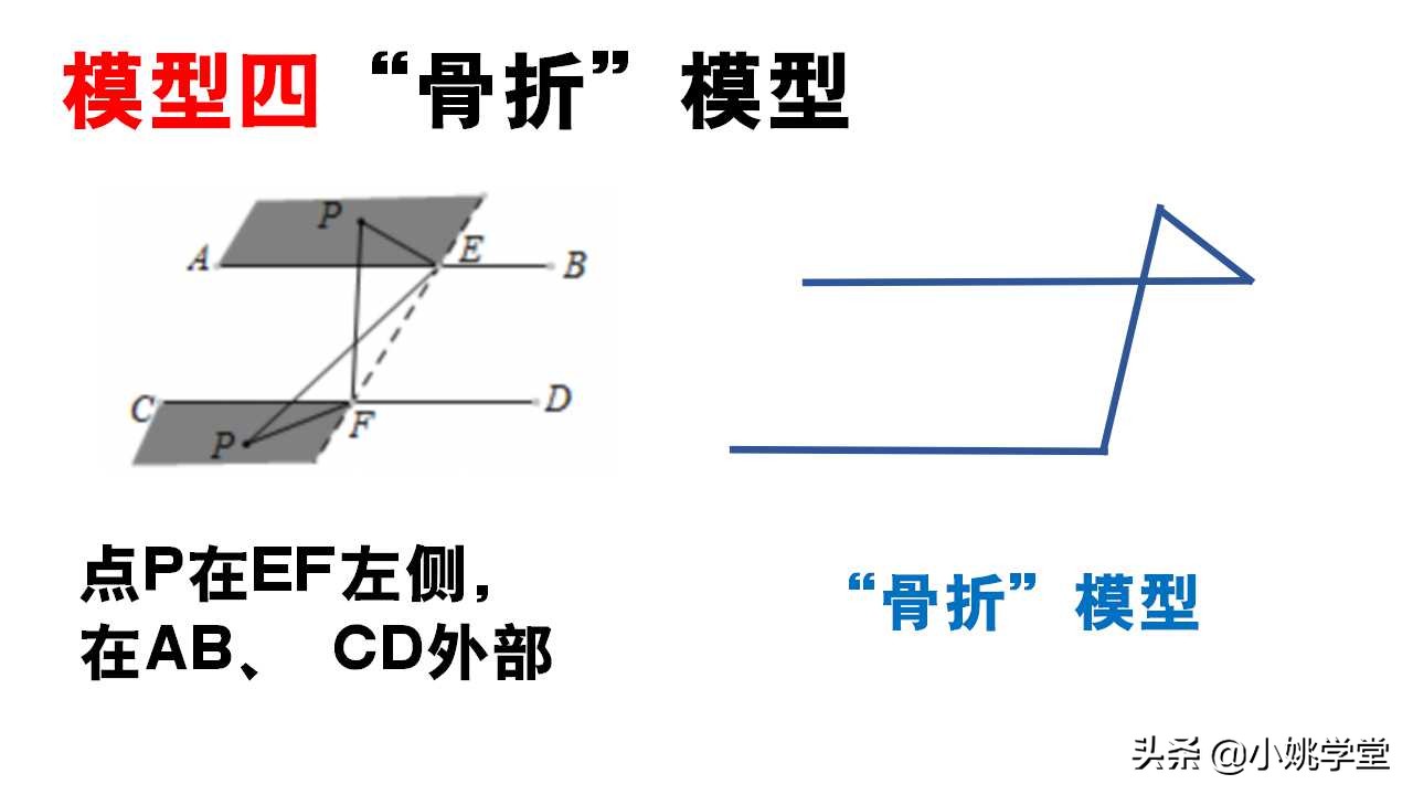 冀教版七年级下册数学平行线模型,七年级数学下册人教版平行线模型
