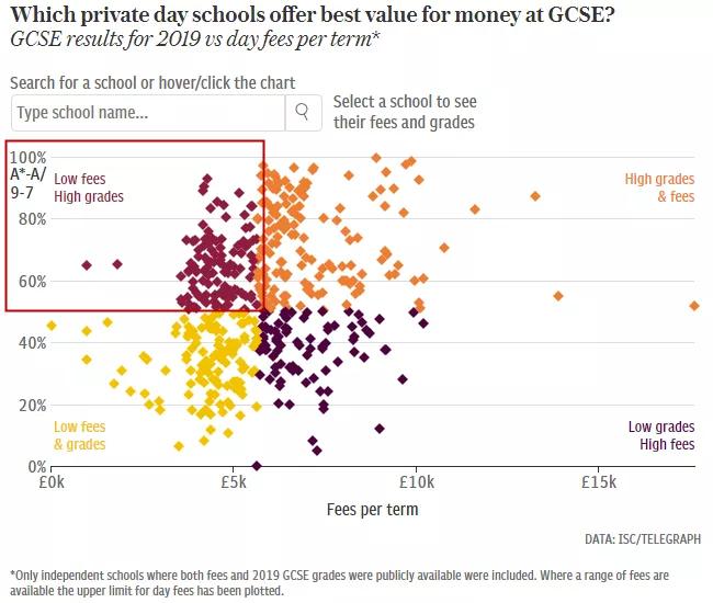 英国十大顶级私校学费,英国口碑最好的私校