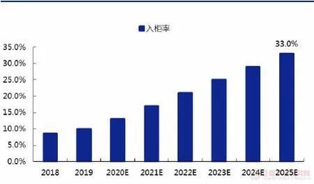 丰巢发展过程中的事情,丰巢的现状