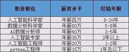 研究生工科专业就业前景排名,工科专业就业排名100名