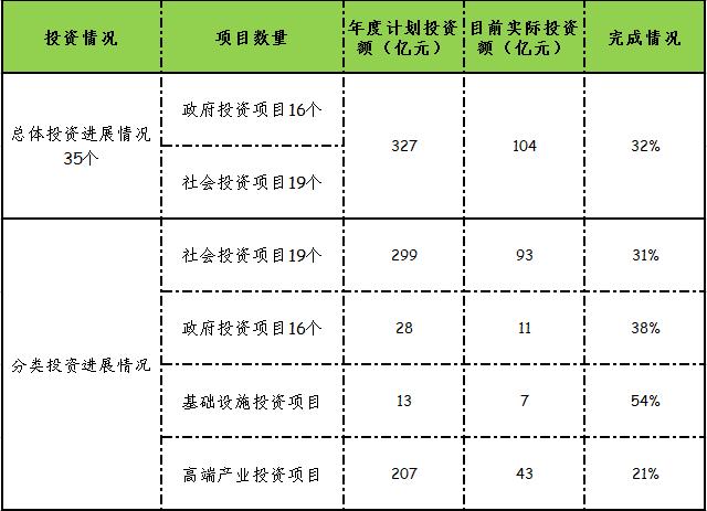 深圳龙华“王者归来”：一批百亿、千亿、万亿级项目来了