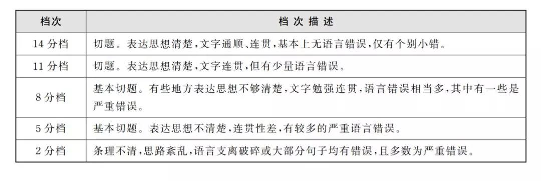 四六级写作各种题型套路,四六级写作要求字数