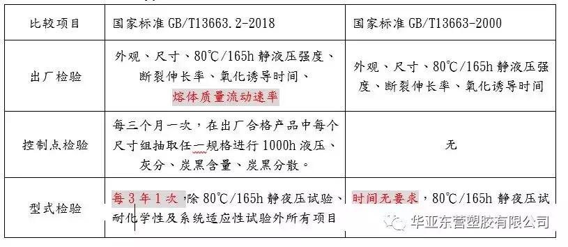 聚乙烯给水管道连接方法有,给水用聚乙烯pe管的定义