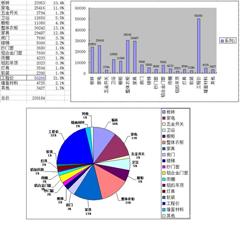 大平米装修材料哪家价格合理,70平米装修费用清单