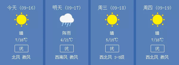 长春冬季最低气温是多少度,长春四五六月份天气温度