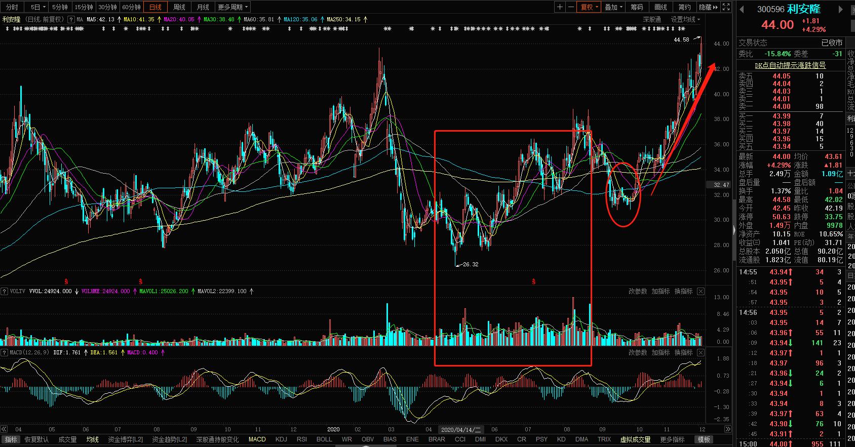 股票铁律三不买五不抛,散户三不买五不抛原则