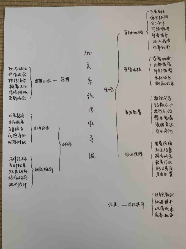 想参加遴选要提前做哪些准备,参加遴选需要提前报备吗