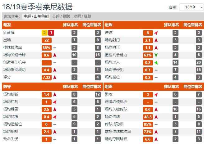 鲁能后腰阵容,山东鲁能七大中场排名