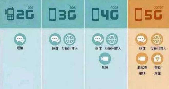 为什么5g老是变成4g,为什么5g发动态显示4g