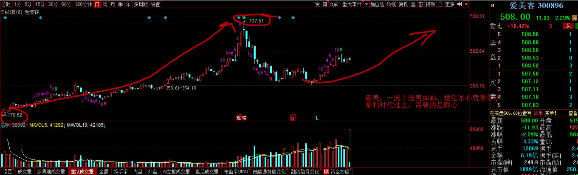 a股医美龙头股有哪些,女人赚钱最好的项目