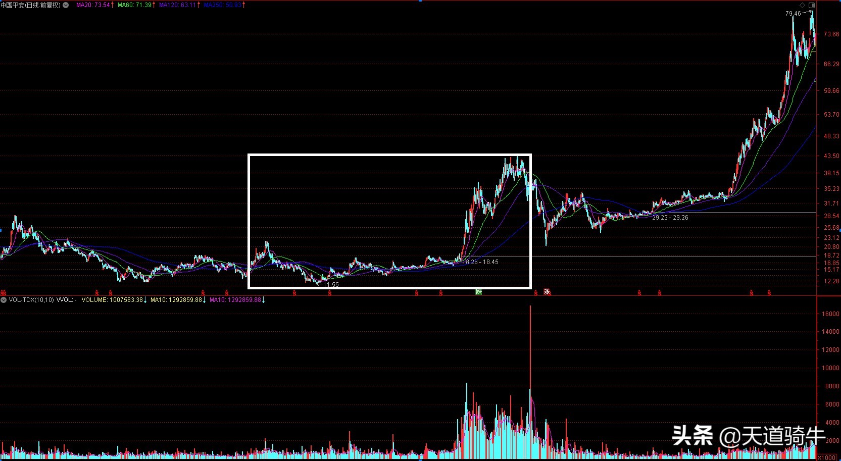 a股最优质公司,a股最优秀的20家公司