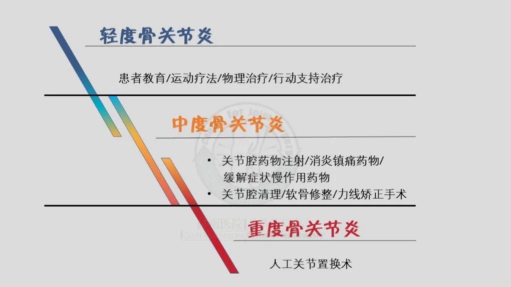 骨科专家谈膝关节炎,寒湿性膝关节炎的中药治疗处方